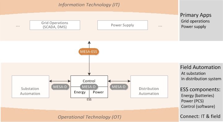 Figure1