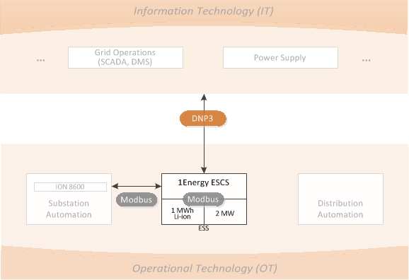 MESA1_Diagram