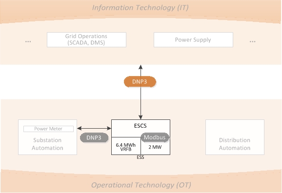 ProjectA_Diagram