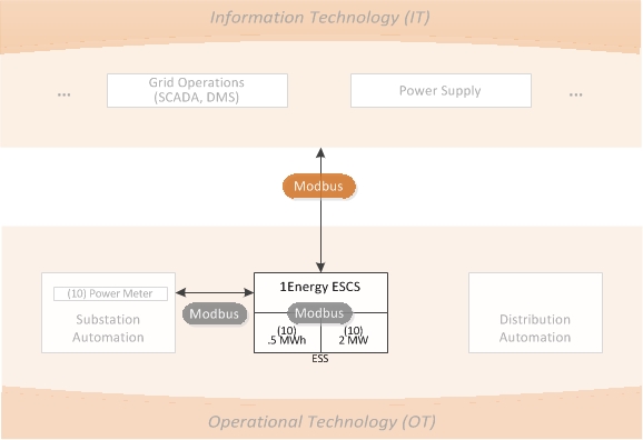 ProjectB_Diagram