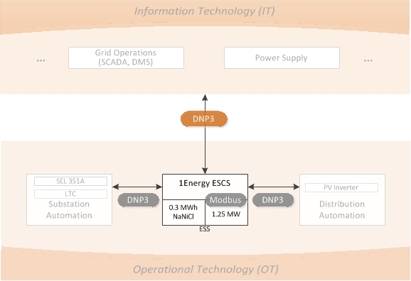 Rankin_Diagram