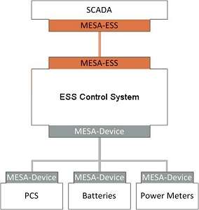MESA System BLOCK PPT Schematic_DHS_222