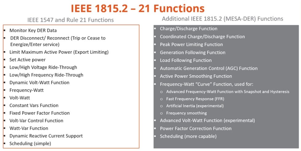 MESA-DER Testing Phases | MESA Standards